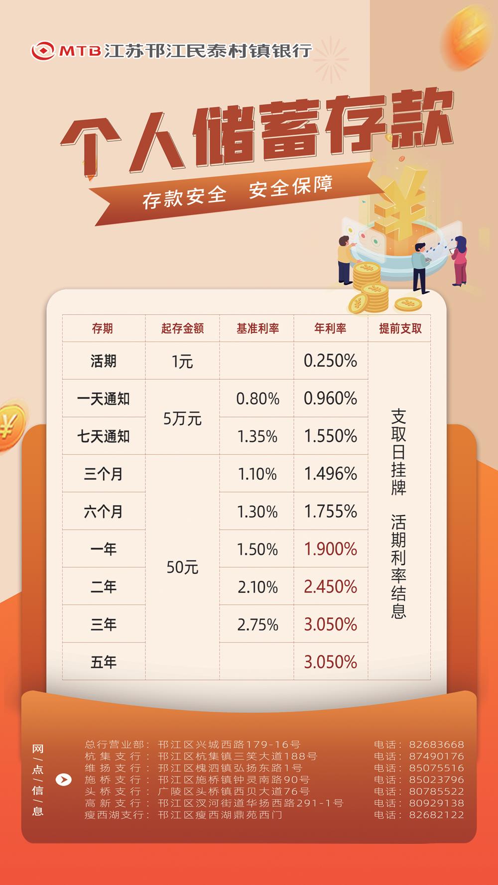 存款利率